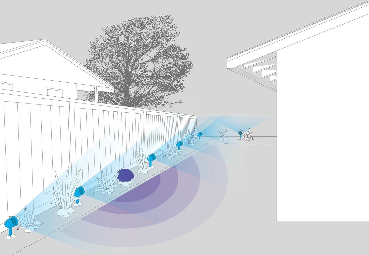 Diagram showing Sonance outdoor speakers and subwoofers placed along a fence, illustrating sound coverage in a backyard setting.